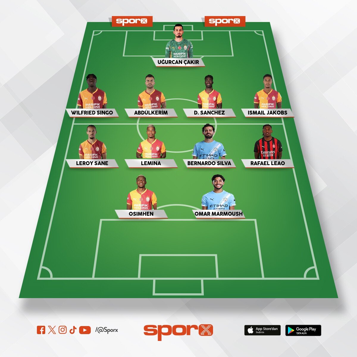 Galatasaray Yeni Sezon Kadrosu