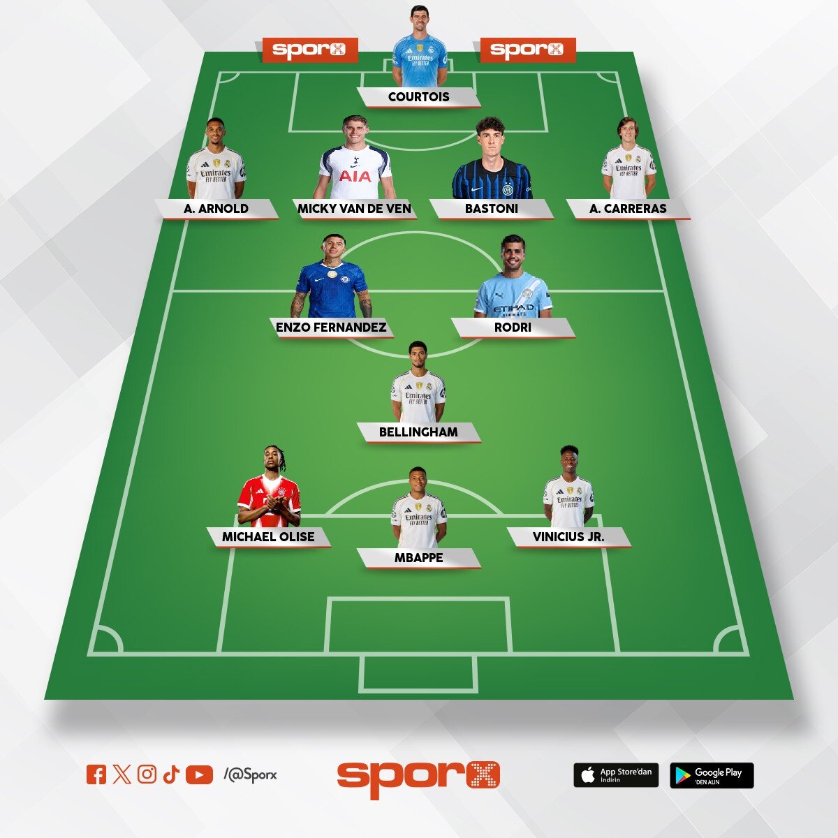 real madrid