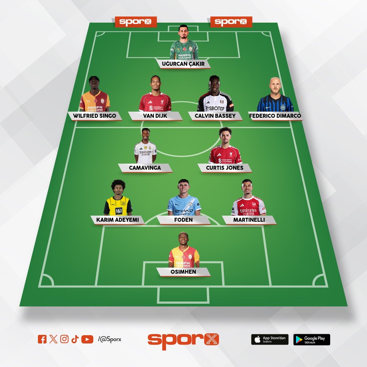Galatasaray 2028 kadrosu