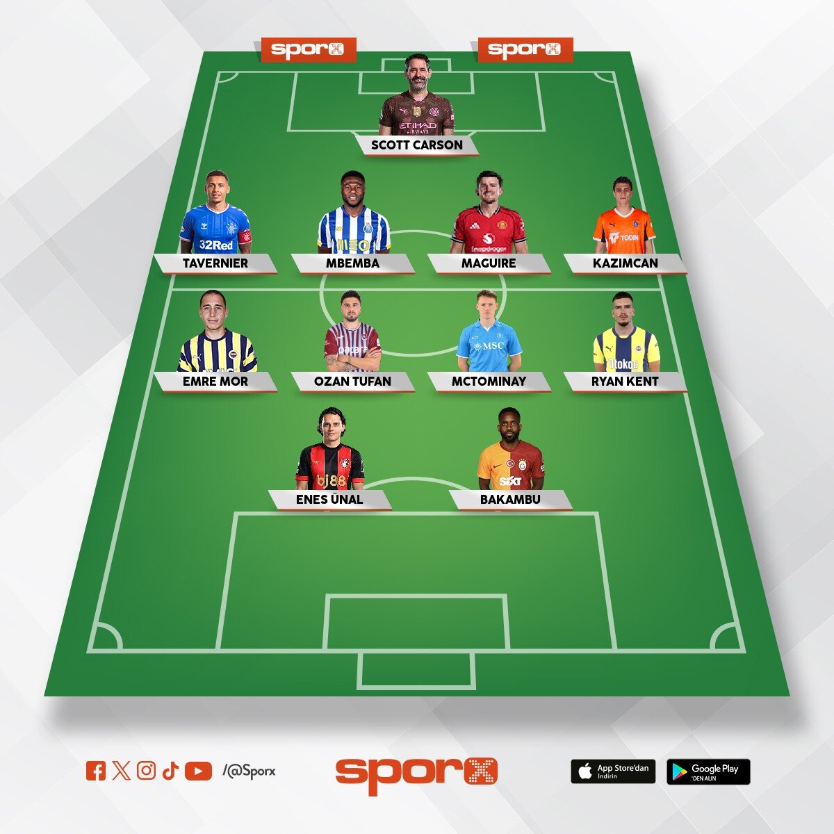Bursaspor 2027 - 2028