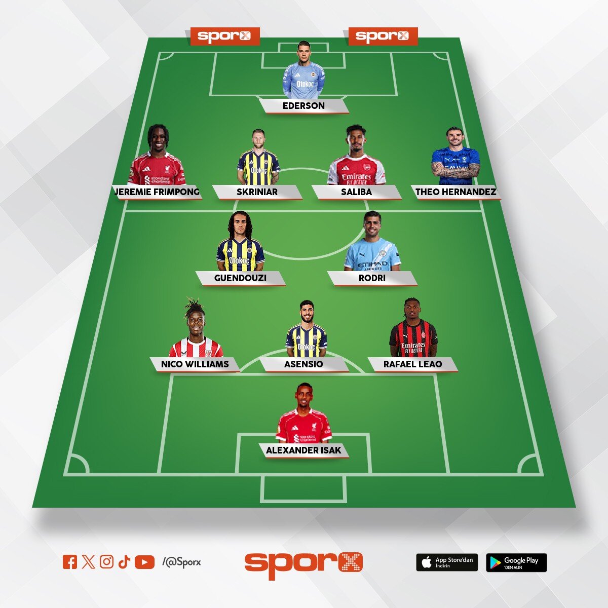 Champions league seviye