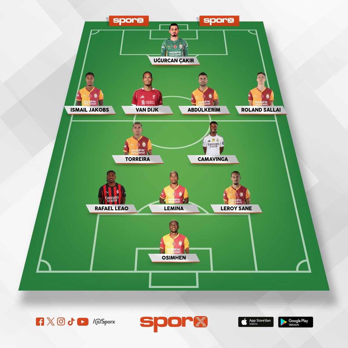 GALATASARAY Kadro 2027