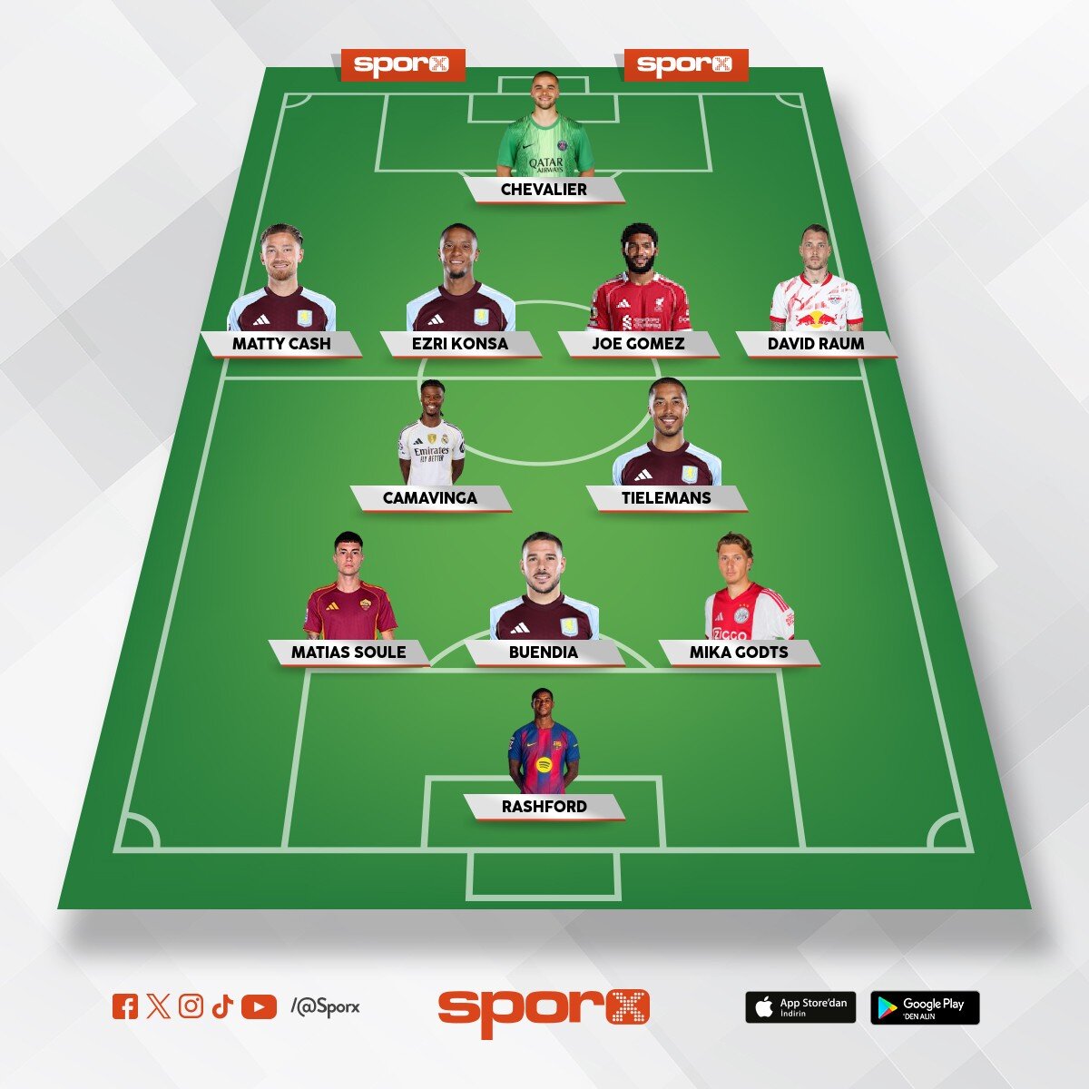 @Kadrokolik Aston Villa Morgan Rogers sonras� 