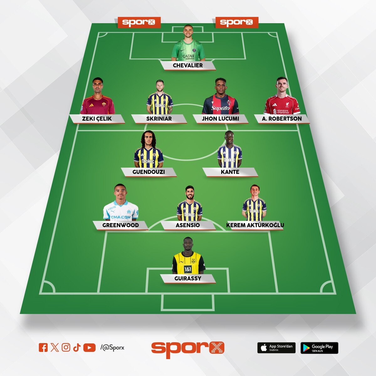 fener 2026-2027 kadro