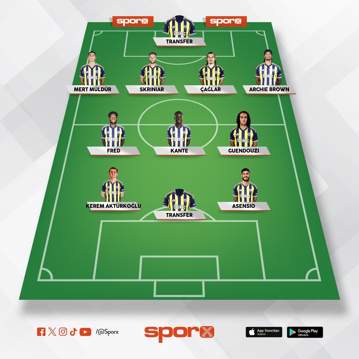 Fener kadro