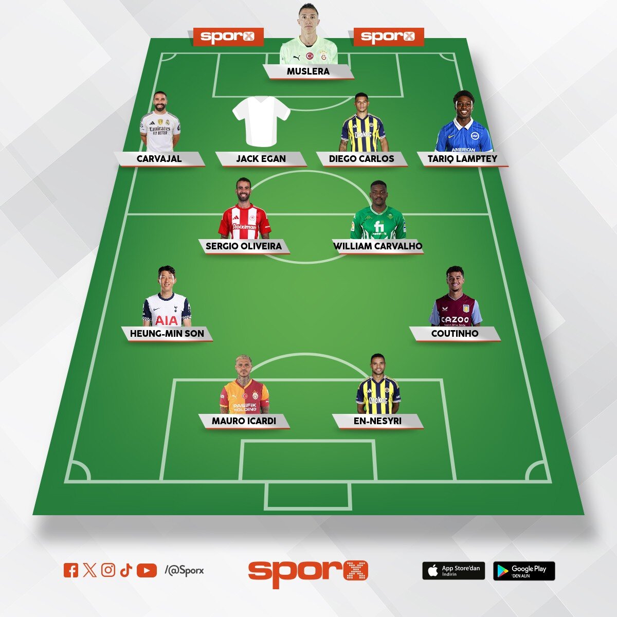 Hull City 2026-27 transfer