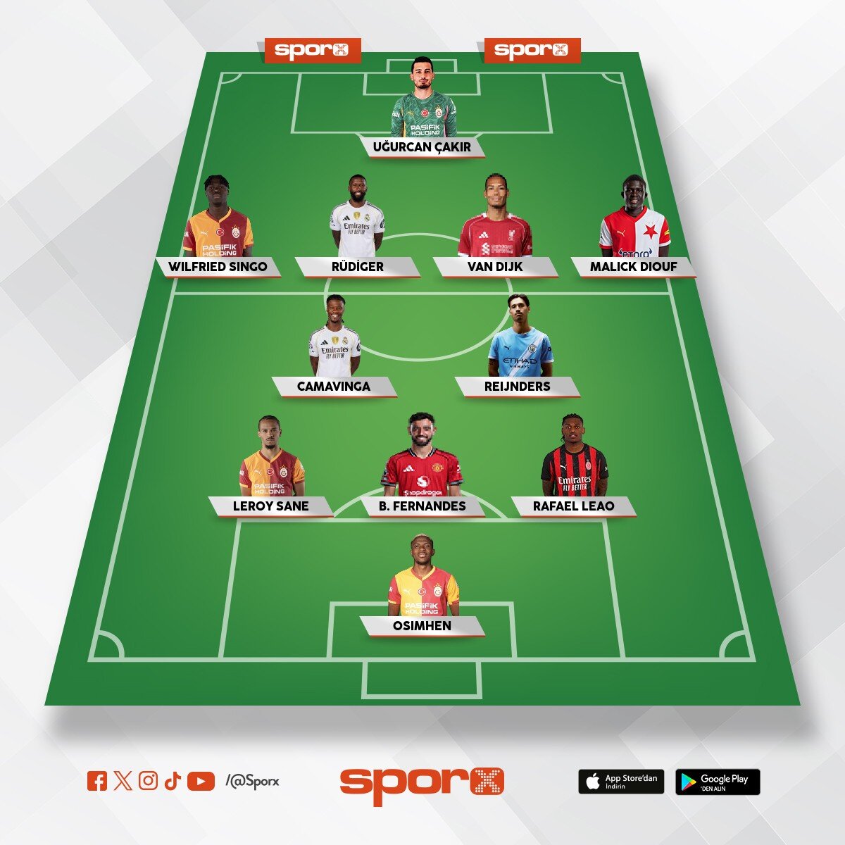 Gelecek sezonki Galatasaray��n 100% kadrosu