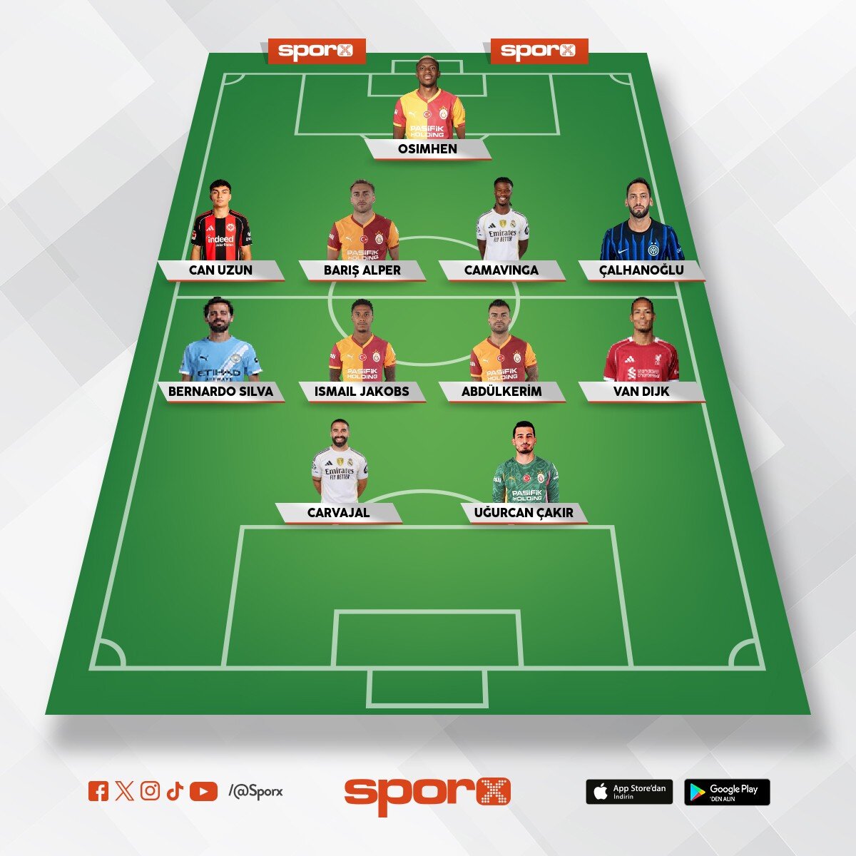 UCL Finalisti