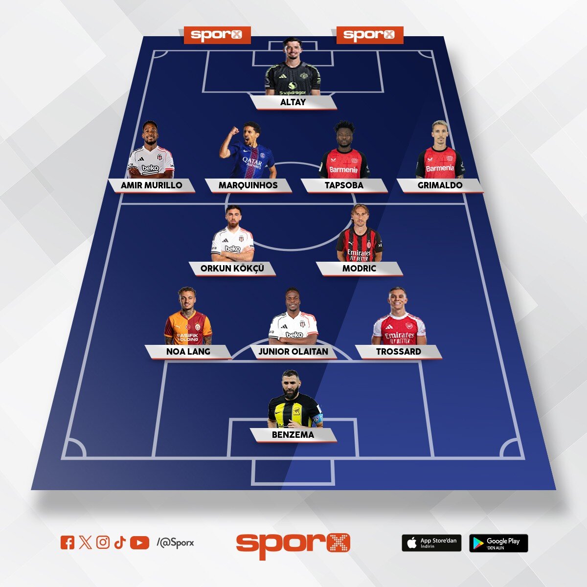 2027( Benzema yerine Oh veya Lukaku)