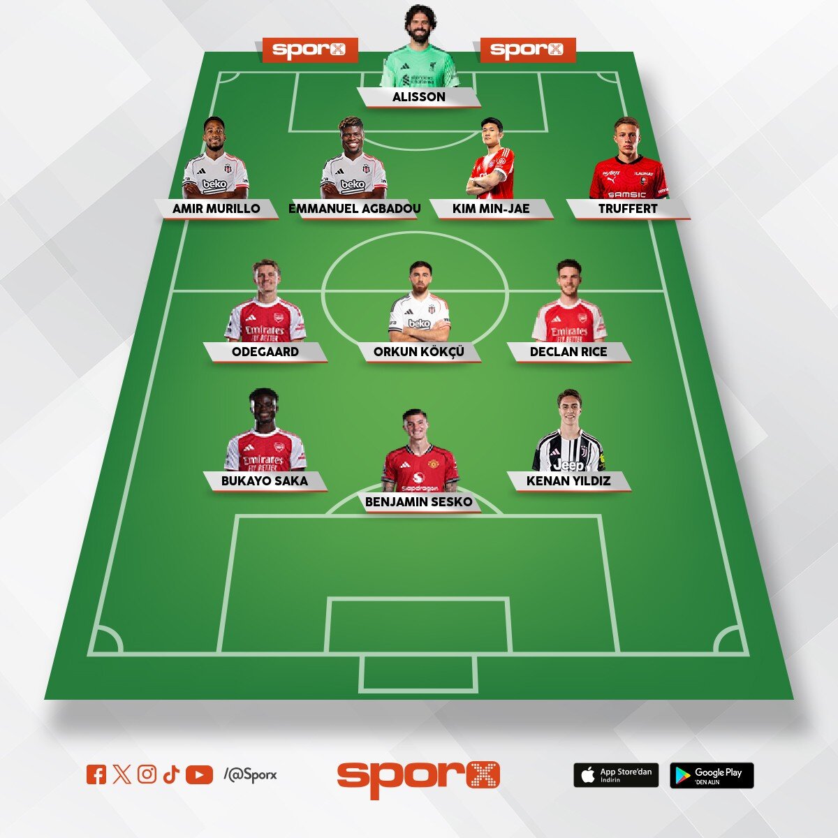 Fifa ilk on birim 