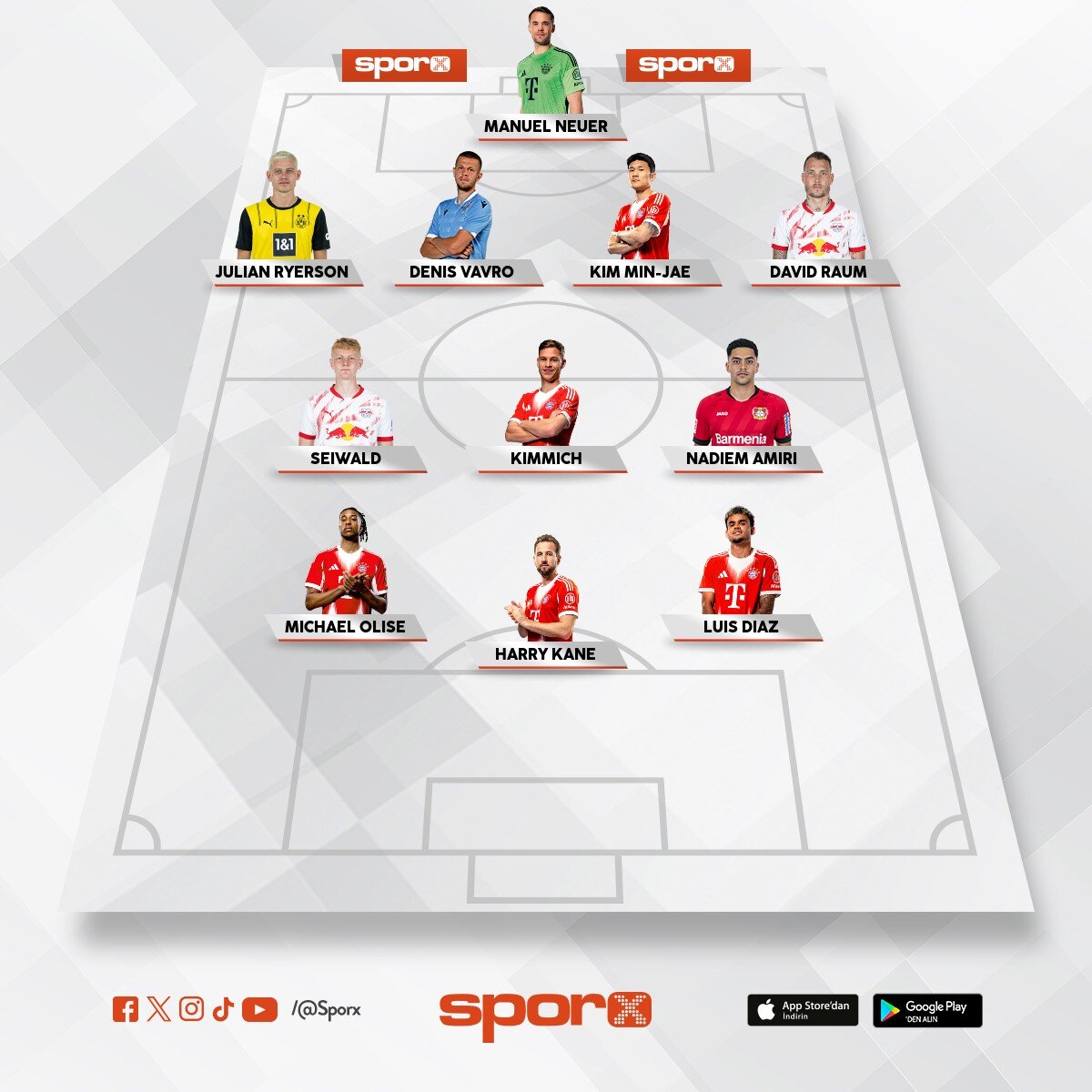 Bundesliga 25-26 All Star istatistikel