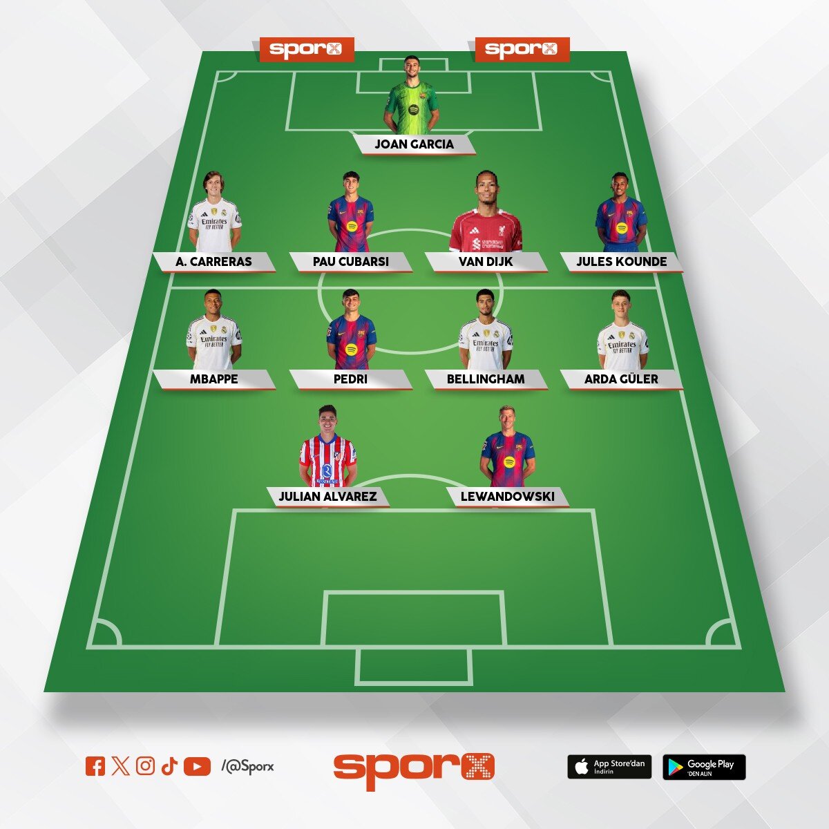 La liga TOTS