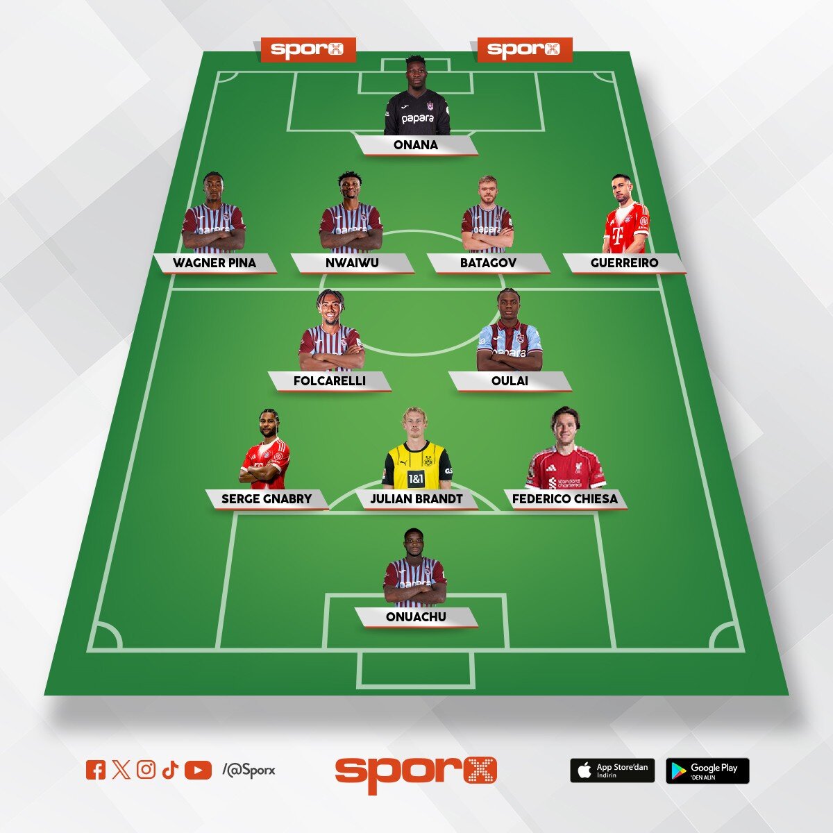 2027 Trabzonspor 