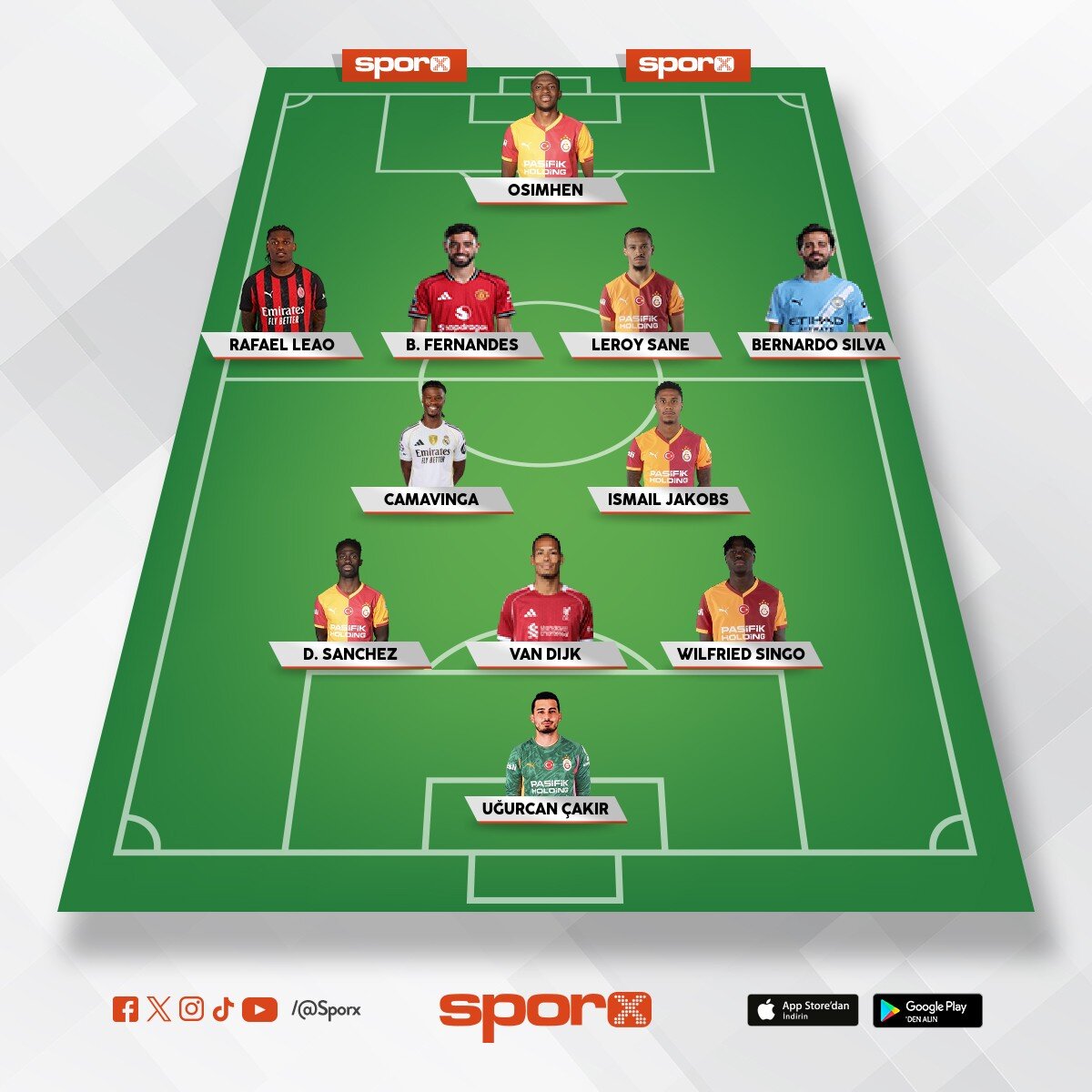 Galatasaray 26/27 Muhtemel �lk 11