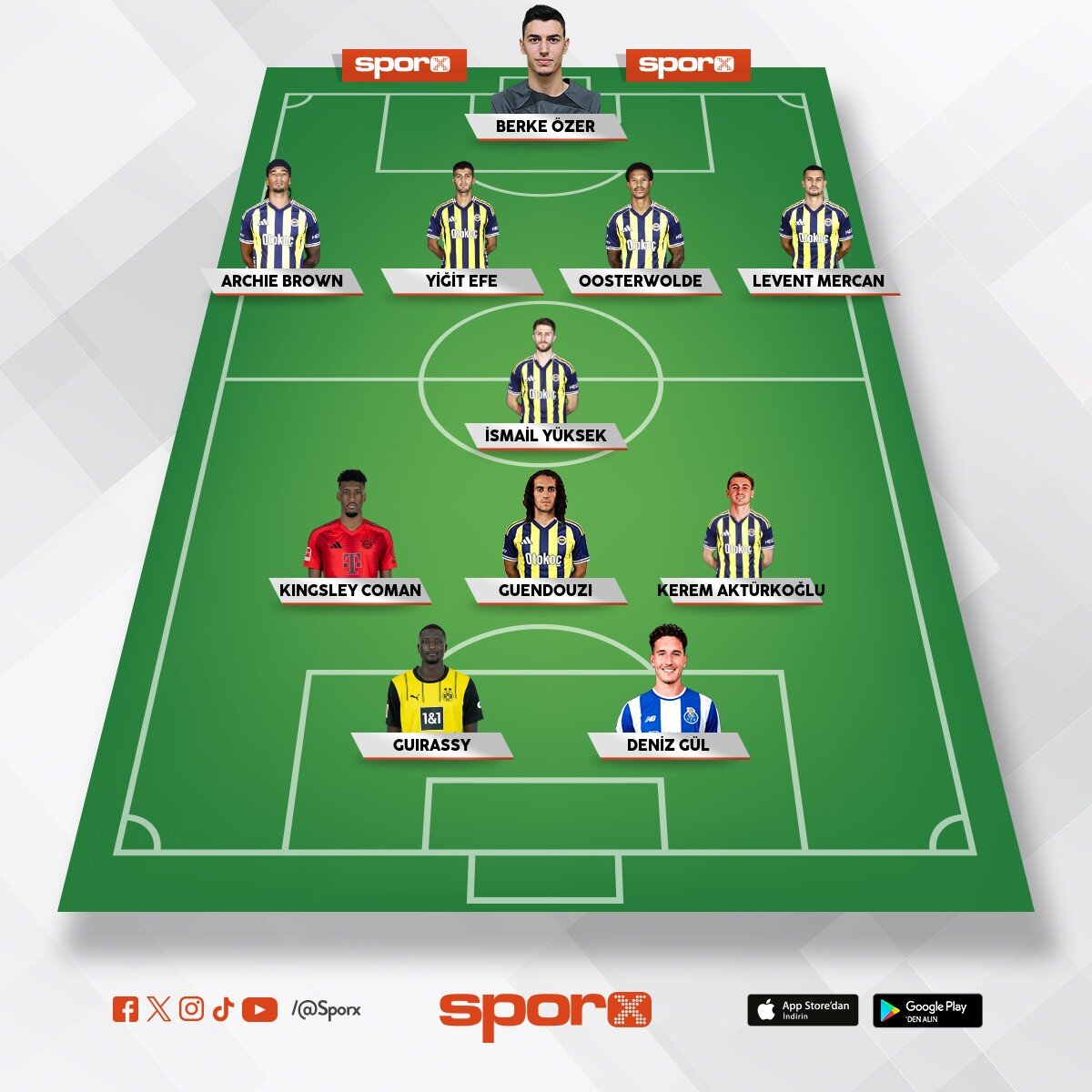 Fenerbah�e:-:�orumspor Ma� Kadrosu 