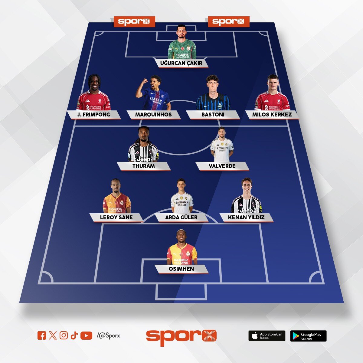 Yapay Zeka 2027 Galatasaray