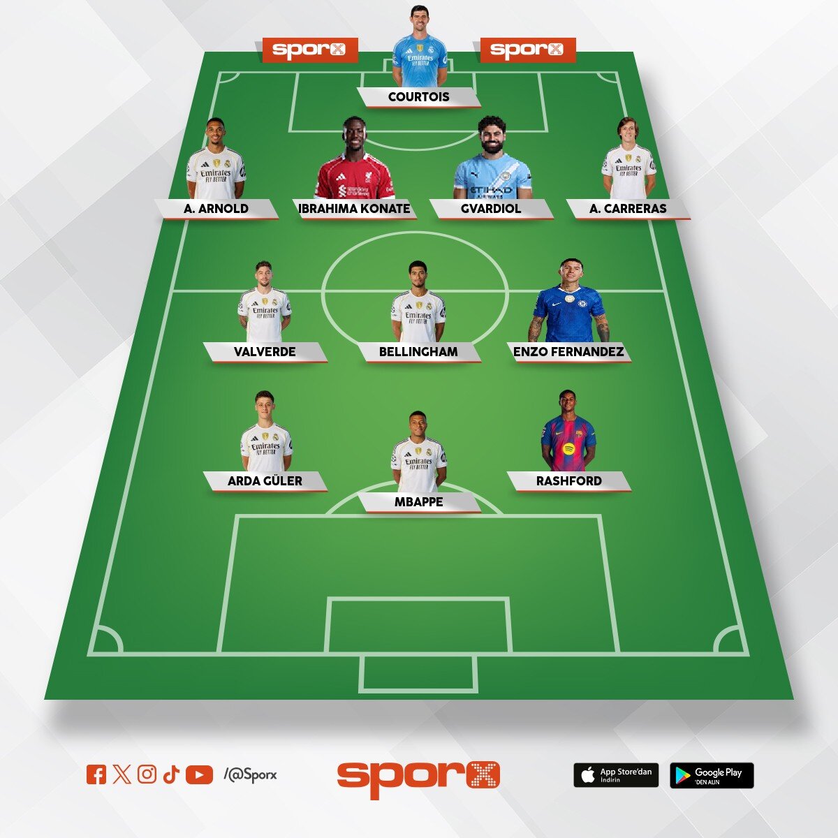 Real Madrid 26/27 sezonu kadrosu 