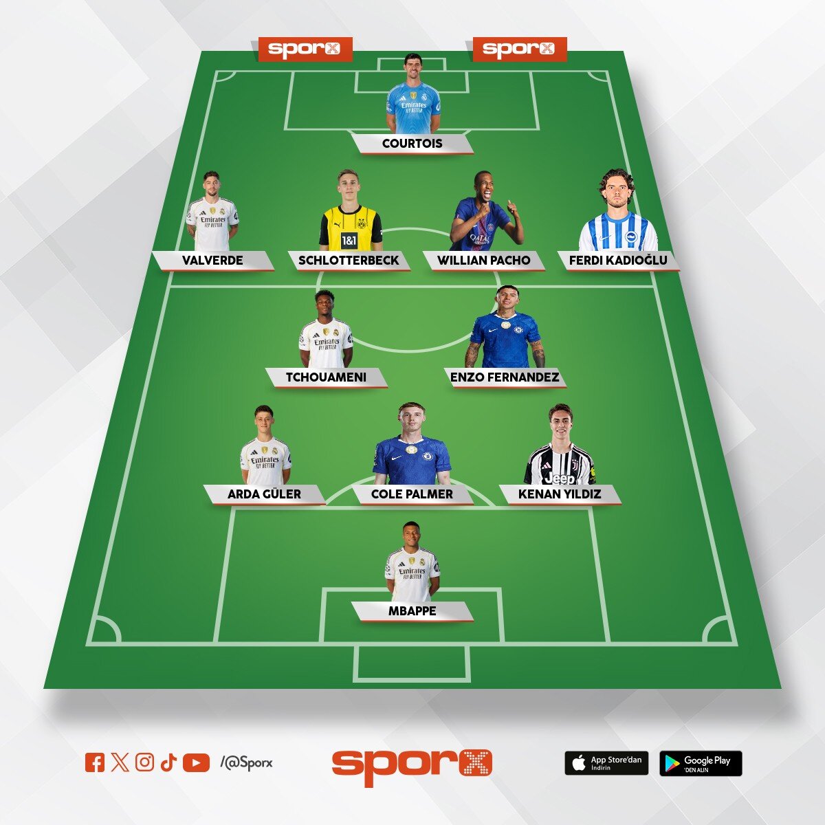 Real madrid