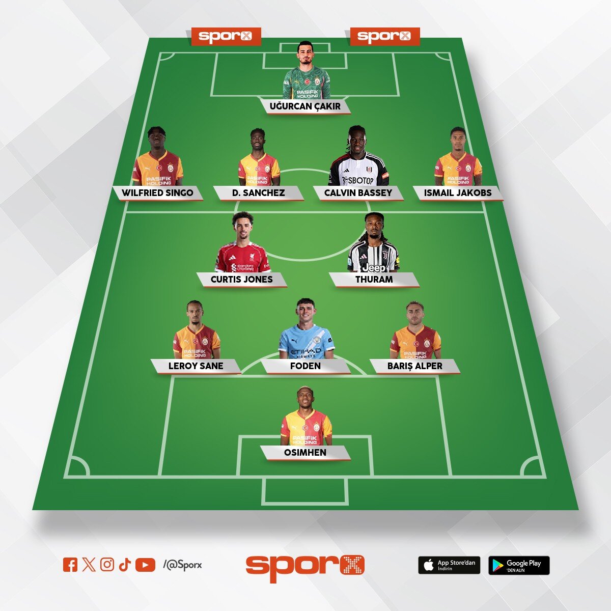 Galatasaray 2027