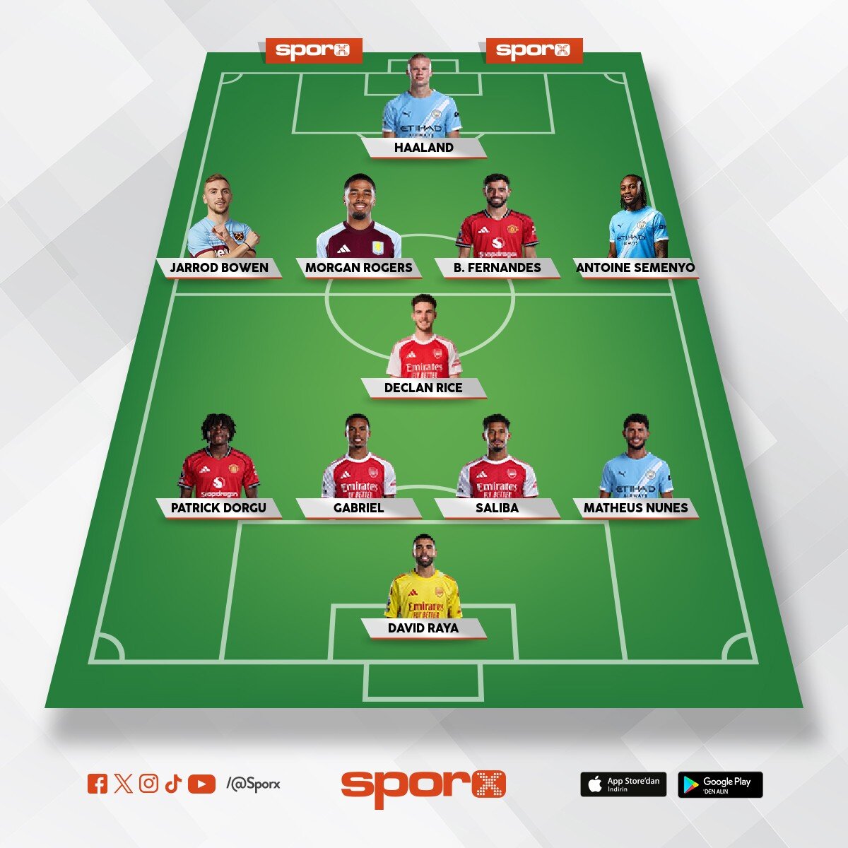EPL 2025/26 Best 11