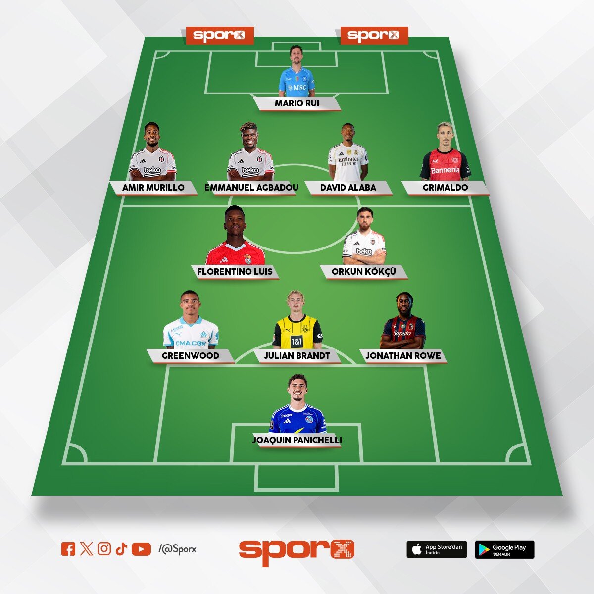 EmreB.Taylan, Adil,Emirhan, R�dvan, Yasin, kartal,ndidi,olaitan,cerny,Aral,OH