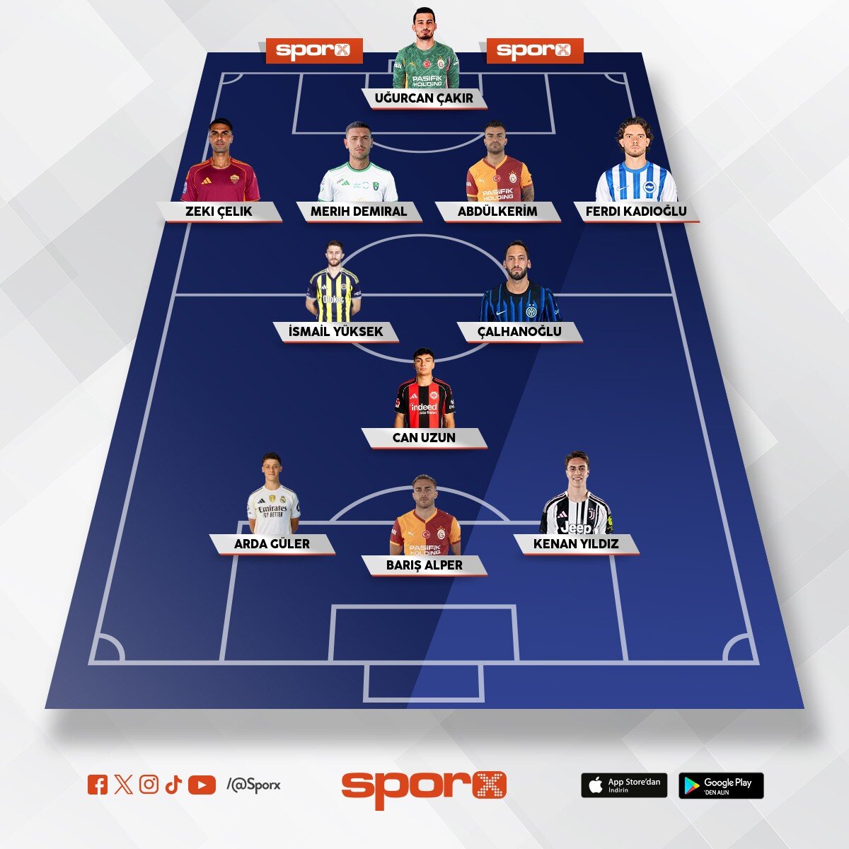 Word Cup 2026 Turkish Team