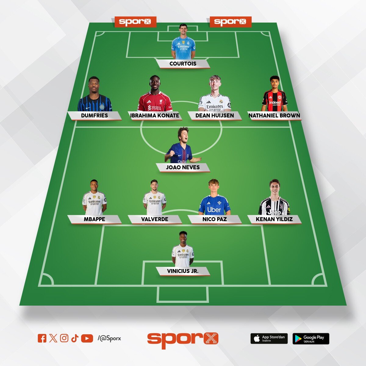 Real Madrid 2027