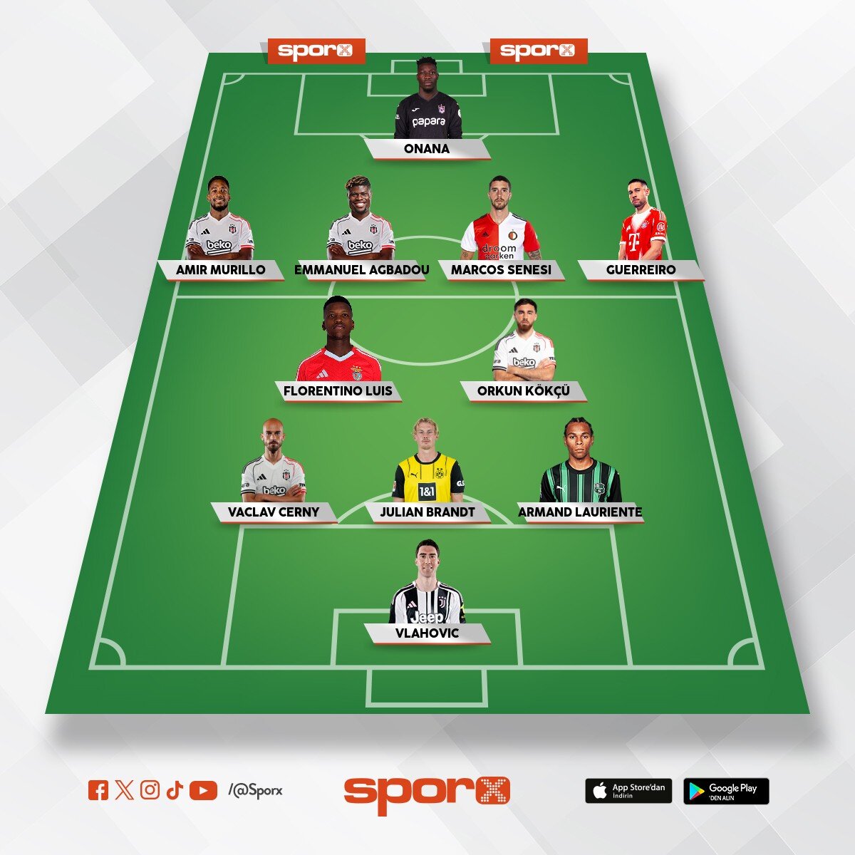 Ersin,Taylan,djalo, Emirhan, Yasin,R�dvan,ndidi, k�rtal, olaitan, semih, ba�ar �nal,oh