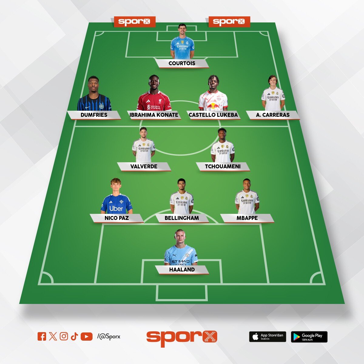REAL MADRID 2027