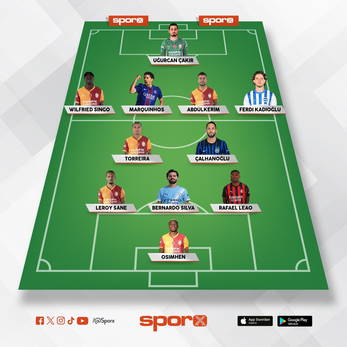 2026-2027 Galatasaray ( Okan Buruk ) 