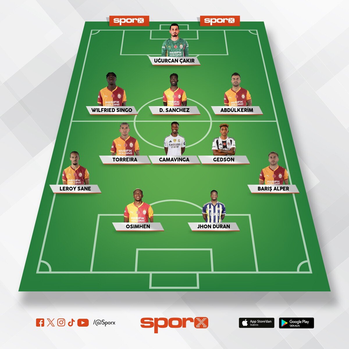 Yerli �mit akda�,aral �imsir,bertu�,okan arda,+4 nhaga,stoper,kanat,jhon duran yeterli olur