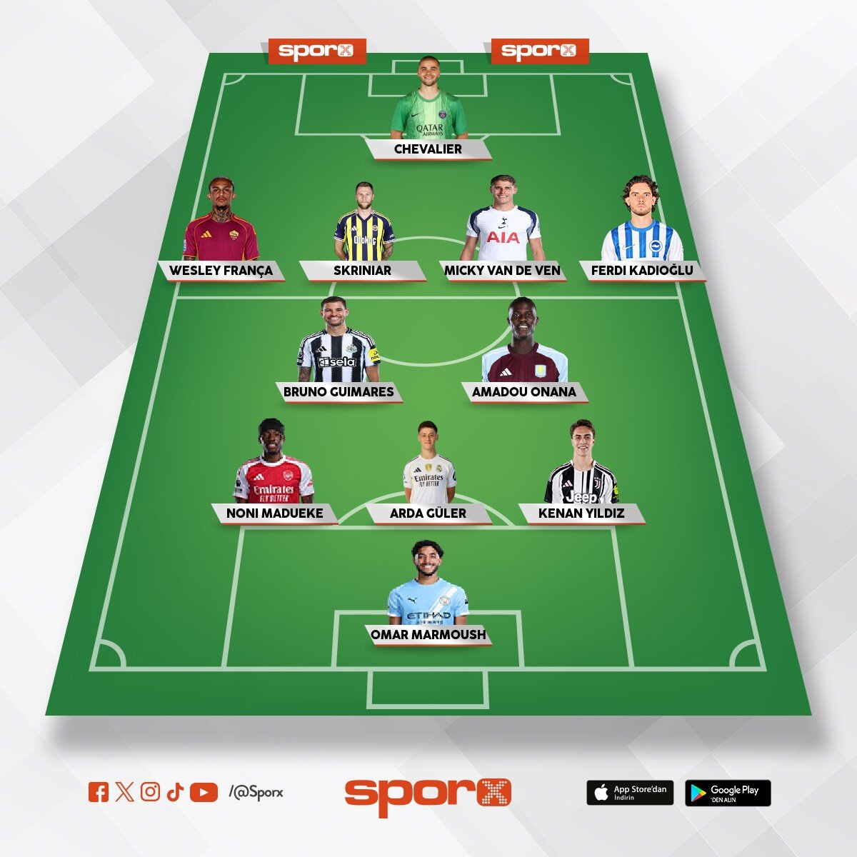 Aziz y�ld�r�m T.D. Klopp 