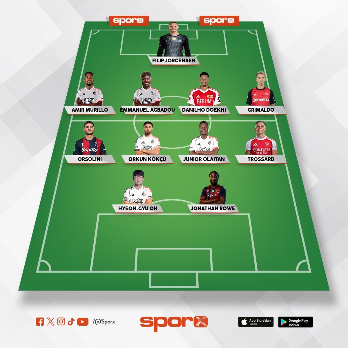 2027/28 bjk transfer