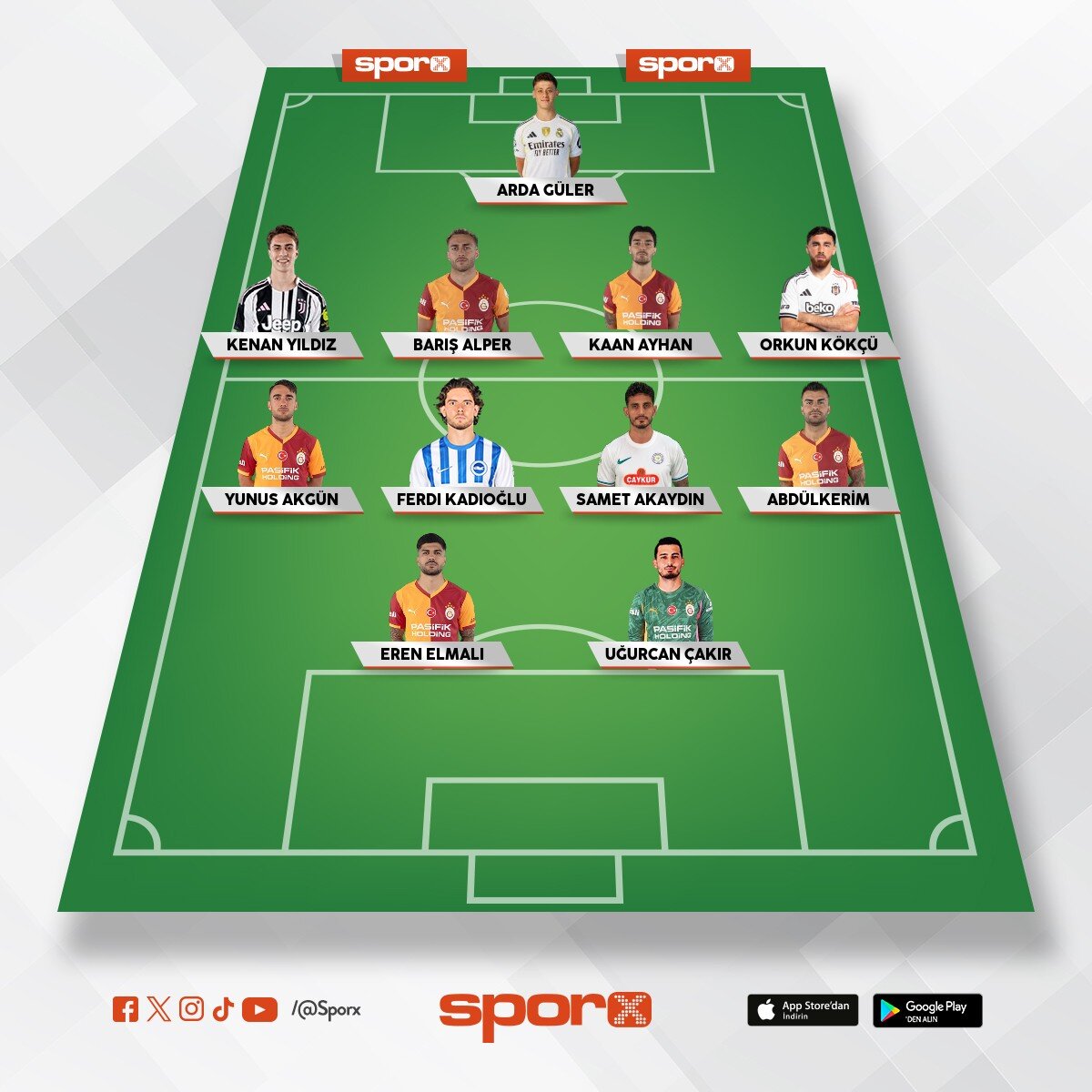 T�rkiye  ilk 11