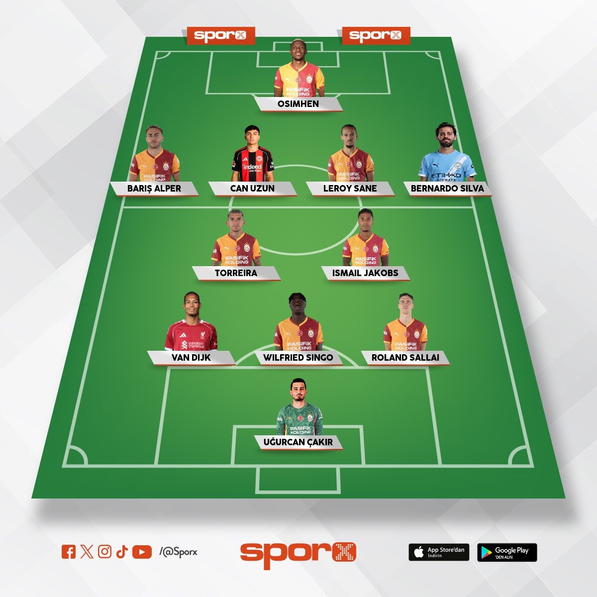 Galatasaray 2026/27 sezon kadro
