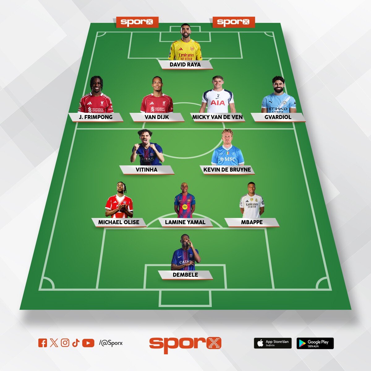 Sizce ucl kazanirmi