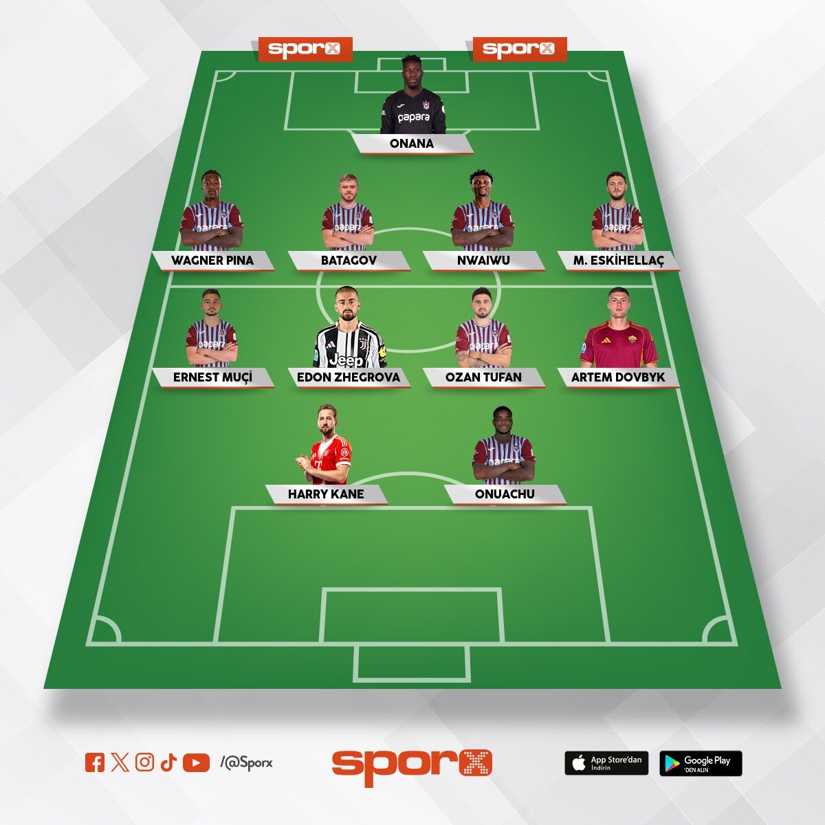 Trabzonspor kadrosu 