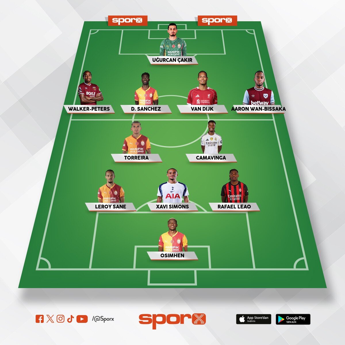 �ampiyonlar ligi en az �eyrek final