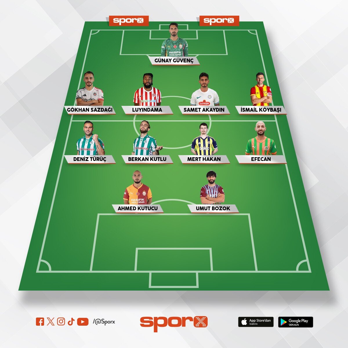 UCL alacak kadro
