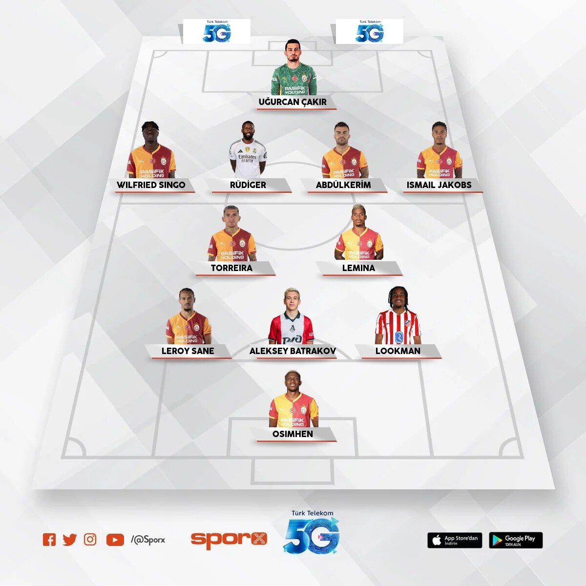 2026-27 Muhtemel Galatasaray ilk 11 