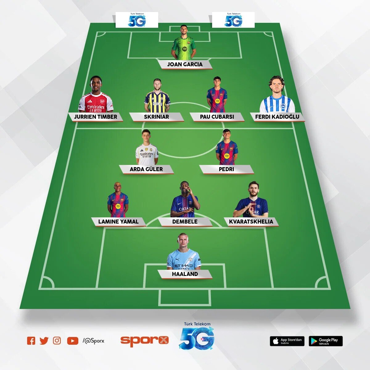 S�per Lig de 2 . Olacak Fenerimin kadro 