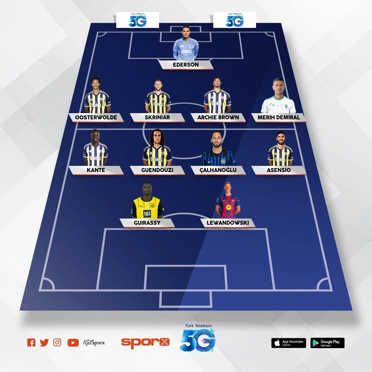 Fener Bu kadro ilede �ampiyon olamaz.