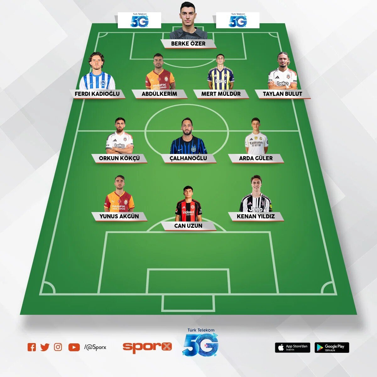 T�rkiye