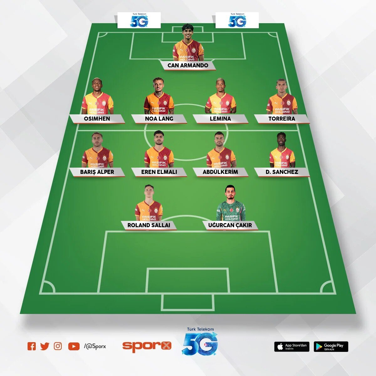 �ampiyonlar  ligi  play-off �eyrek final.
