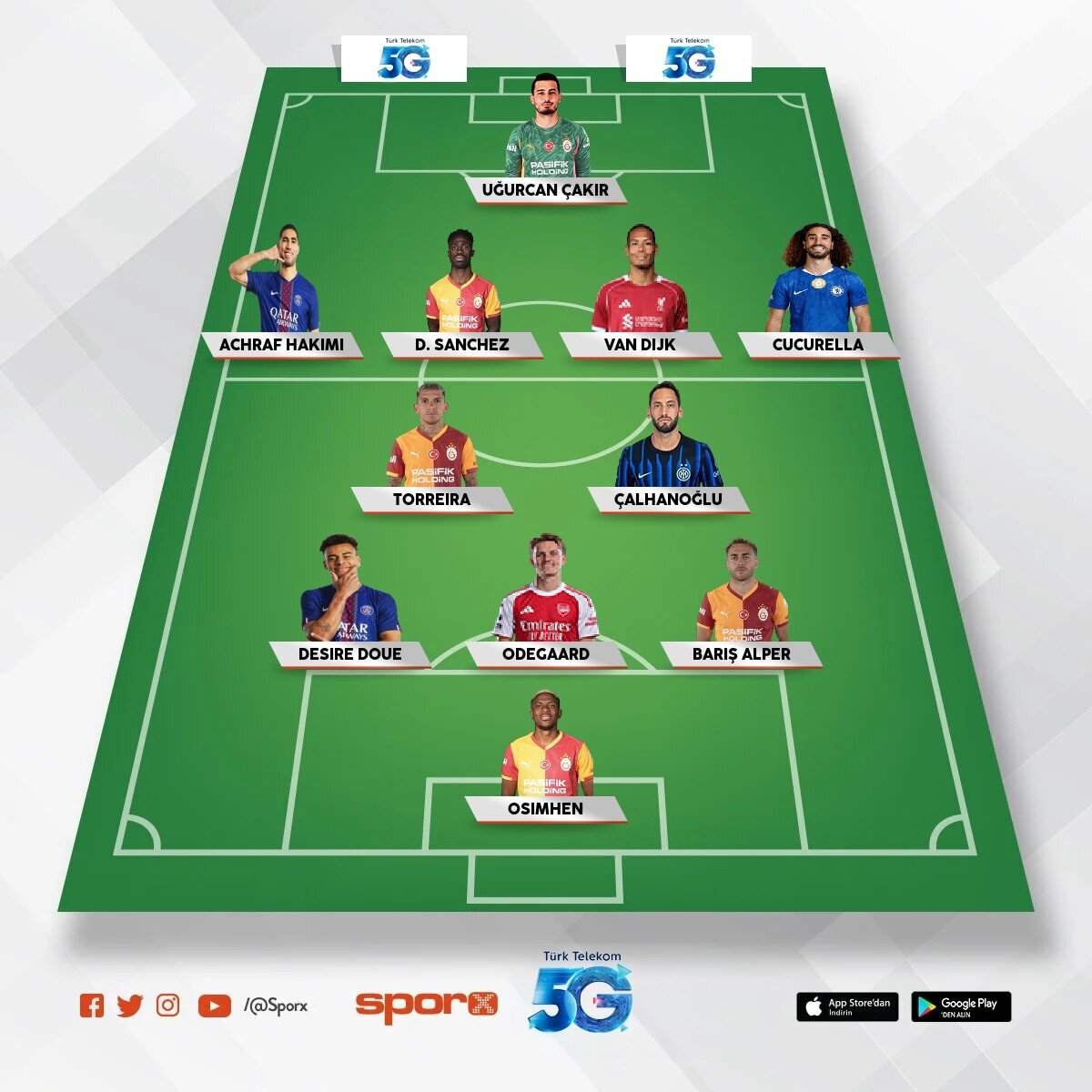 UEFA final 11 GS GS GS