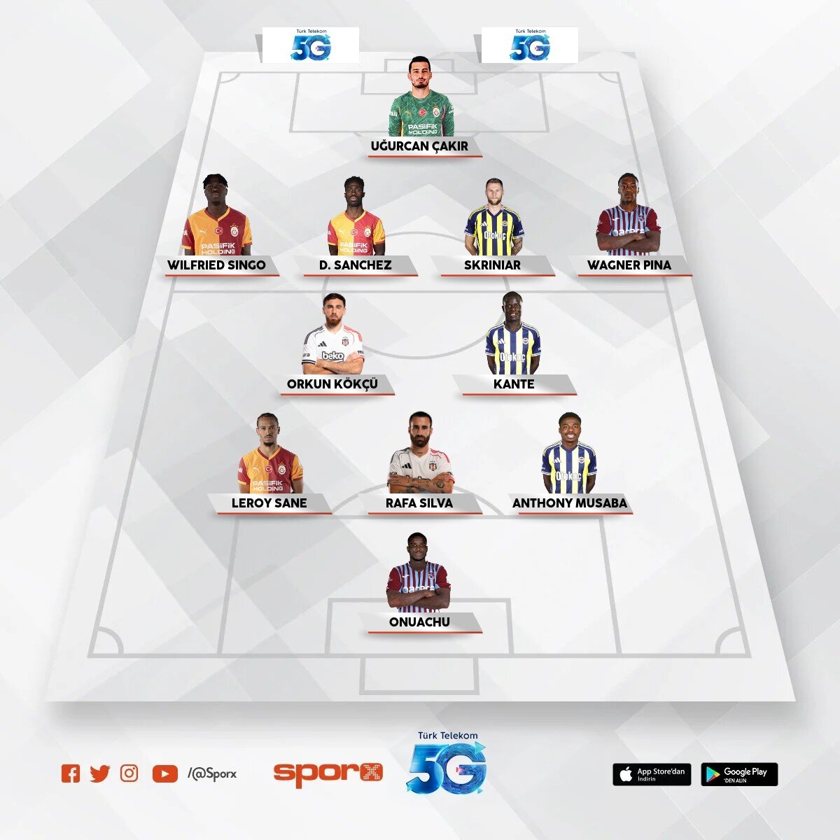 S�per lig kadrosu