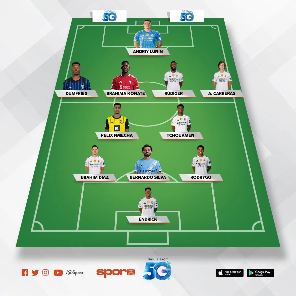Real Madrid Yedek Kadro