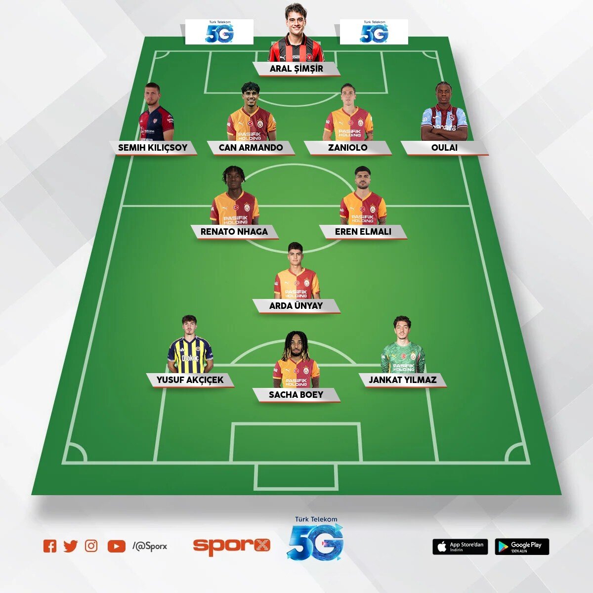 Emre