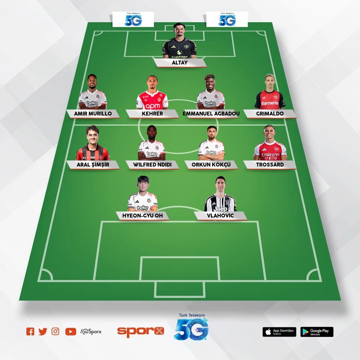 Yed.ersin,taylan,yasin,emirhan,drongelen,anguissa,olaitan,kartal,cerny,semih,i.fak�l�