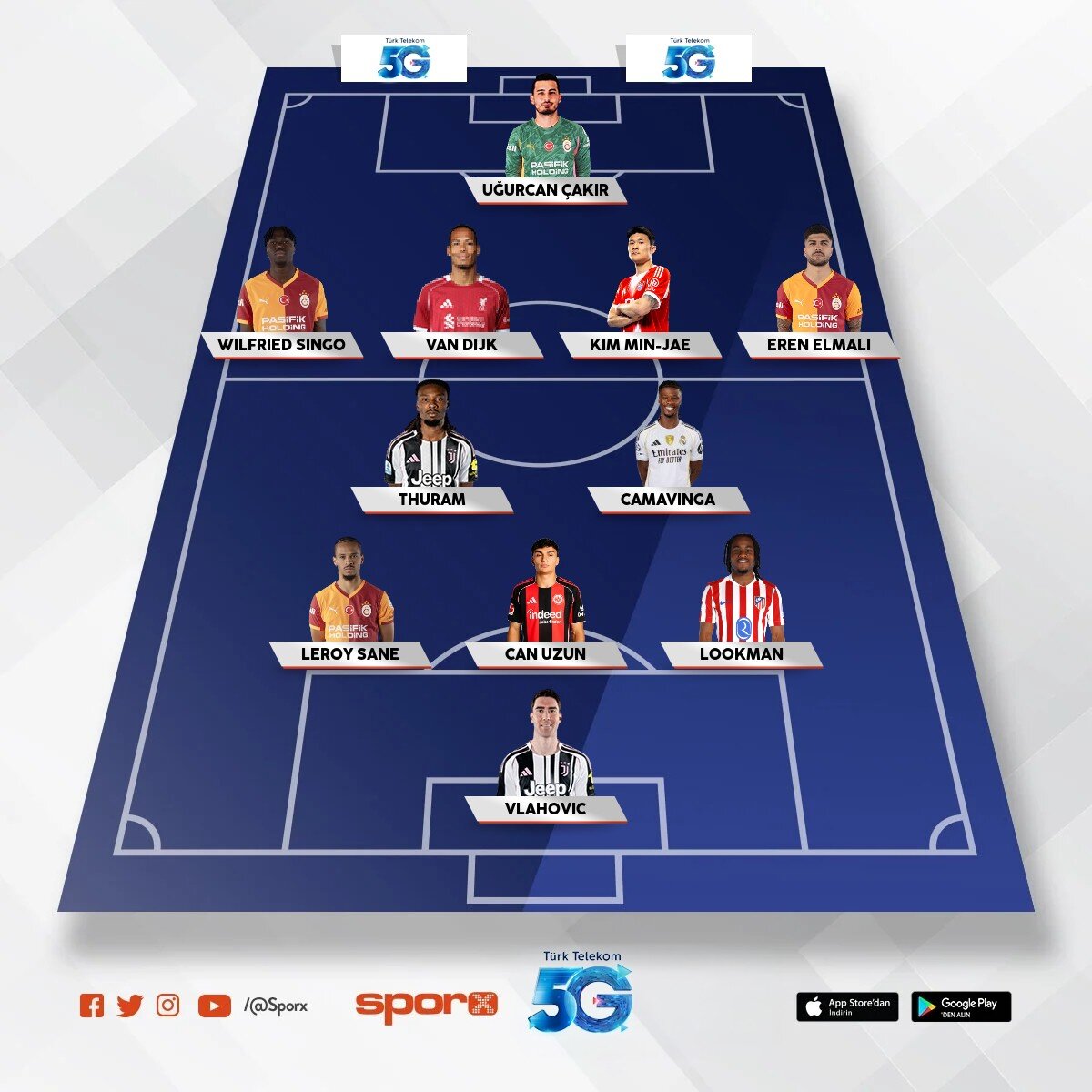 Osimhen= Thuram+Vlahovic+50m �